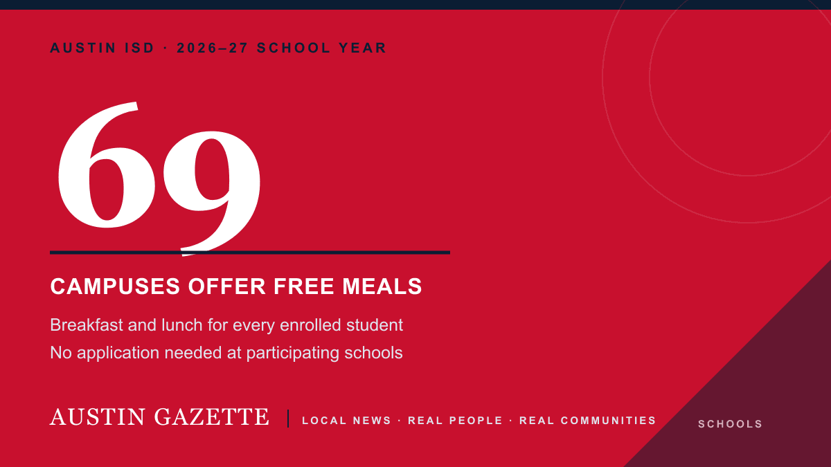 Austin ISD offers free breakfast and lunch at 69 campuses — Austin news photo