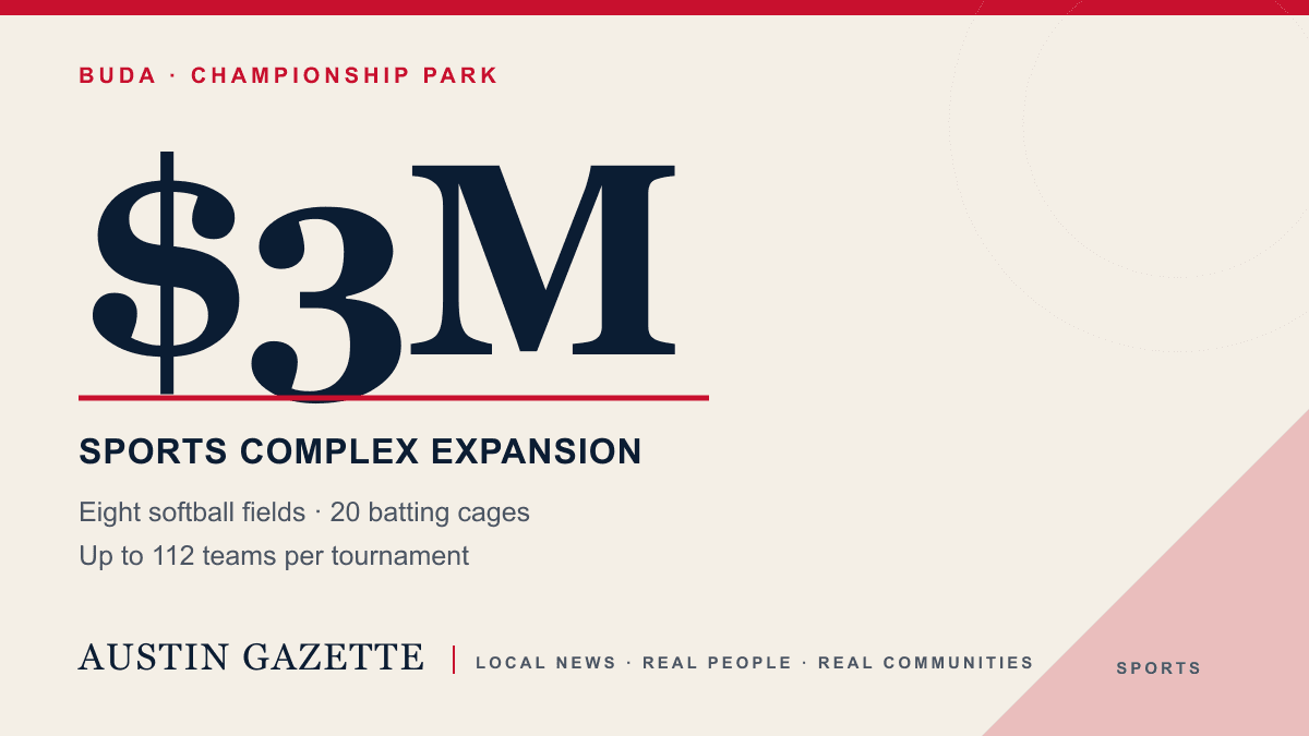 Buda invests $3 million in Championship Park expansion — Austin news photo