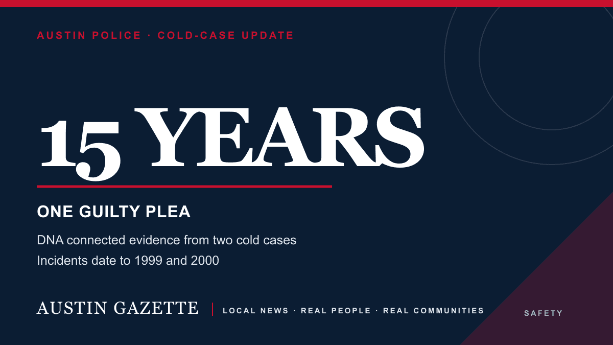 Austin Gazette graphic showing a 15-year sentence, one guilty plea and two cold cases linked by DNA evidence.