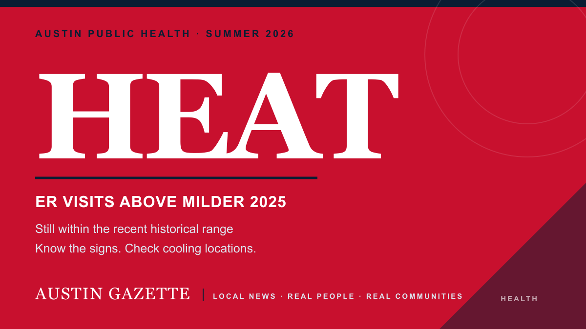 Austin heat illness ER visits rise above 2025 levels, new dashboard shows — Austin news photo