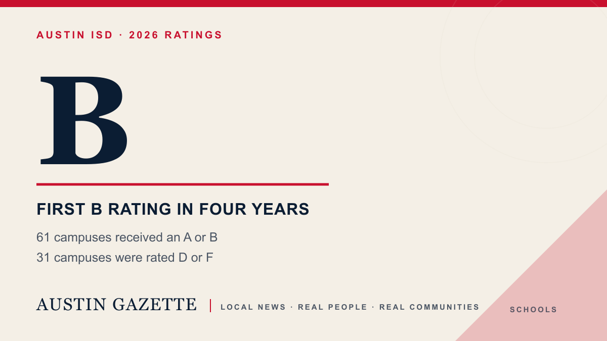 Austin ISD earns first B rating in four years as more campuses improve — Austin news photo