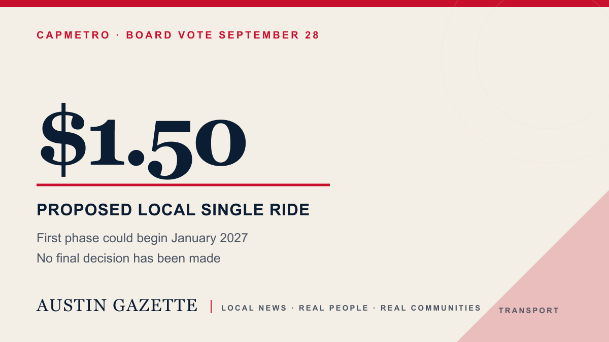 CapMetro board to decide proposed fare rise after public consultation closes — Austin news photo